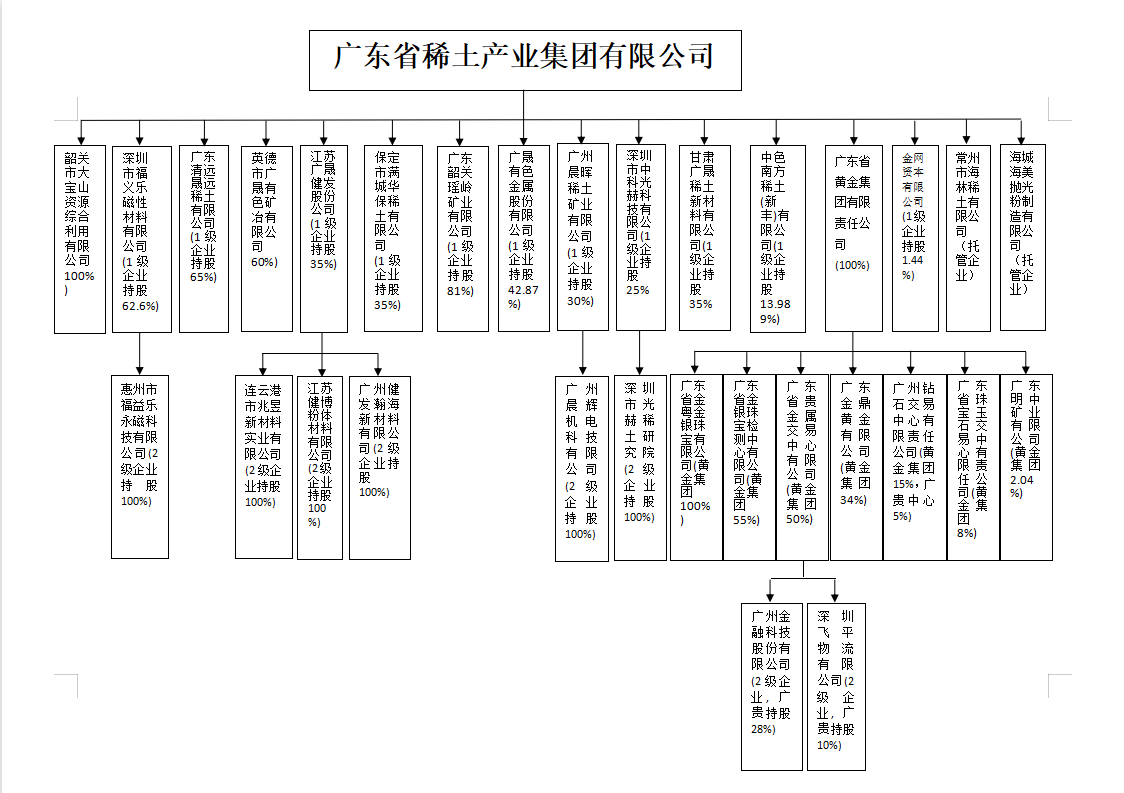 公司架构